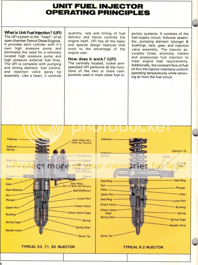 Detroit diesel injector book